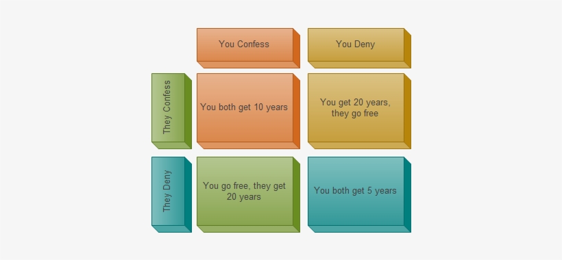 Prisoner's Dilemma Matrix - Prisoner's Dilemma Business Examples, transparent png #3316308