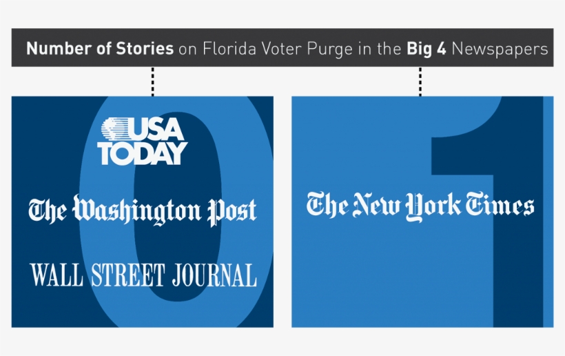 Virtual Blackout From National Media On Voter Suppression - Usa Today, transparent png #3316905