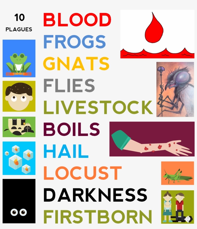 Day 36 Exodus 5-9 - Moses 10 Plagues, transparent png #3317017