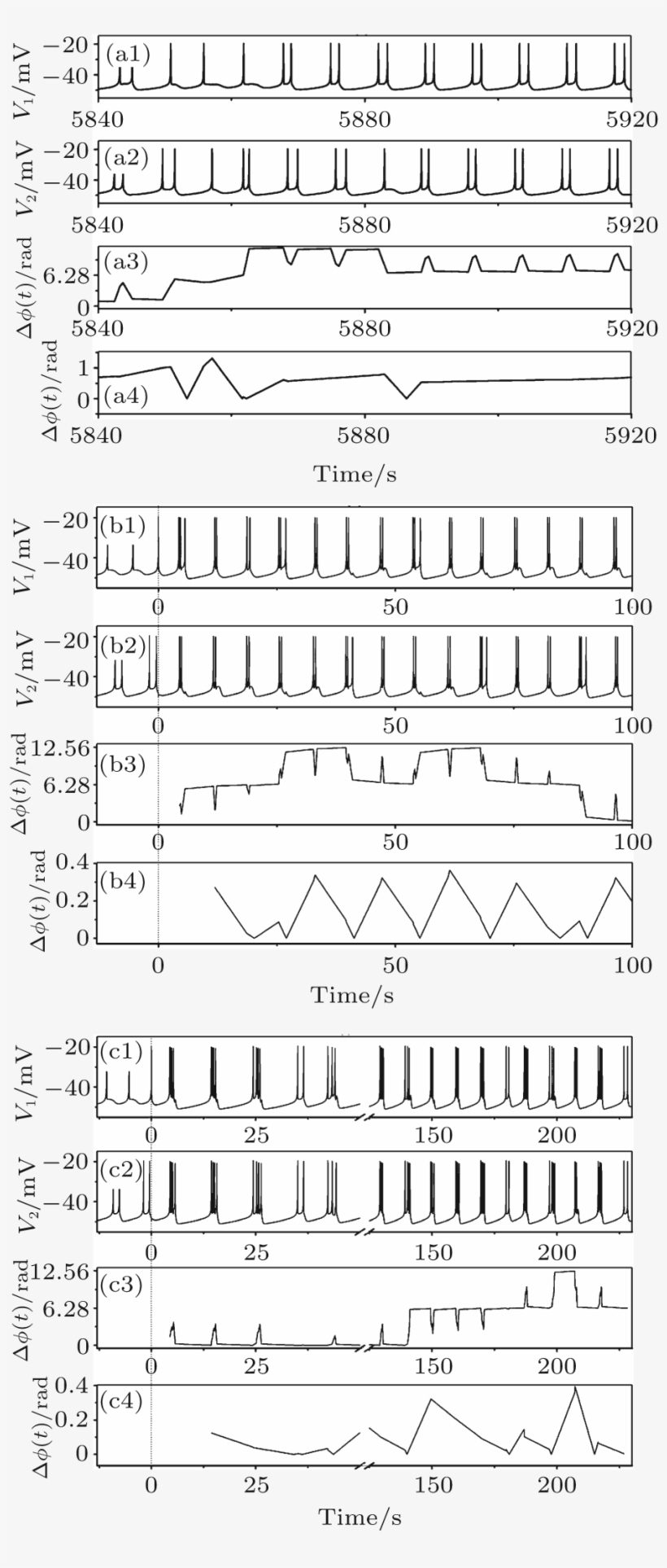 Complex Transitions Between Spike, Burst Or Chaos Synchronization - Number, transparent png #3317216