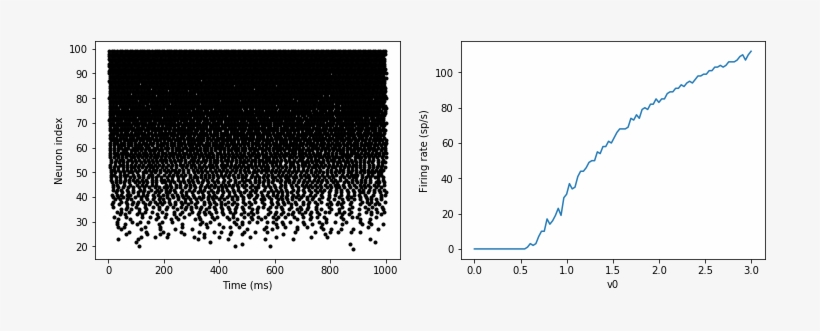 Images/1 Intro To Brian - Plot, transparent png #3317282