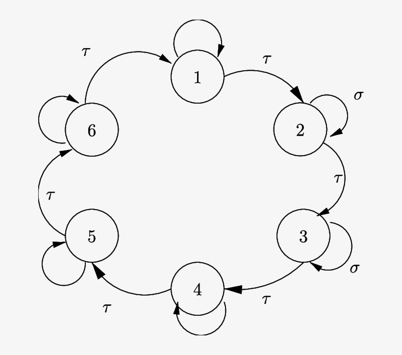 A Ring Of Six Neurons - Circle, transparent png #3317432