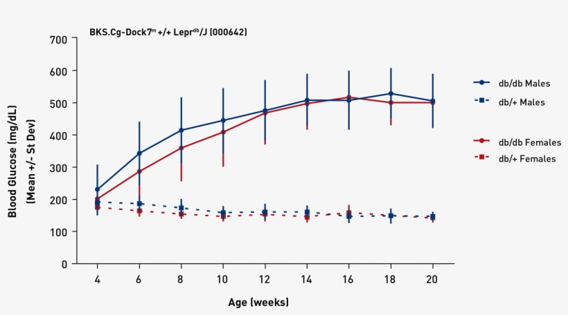 642 Glucose - Cigarette Ventilation Effect On Tar And Nicotine, transparent png #3317909