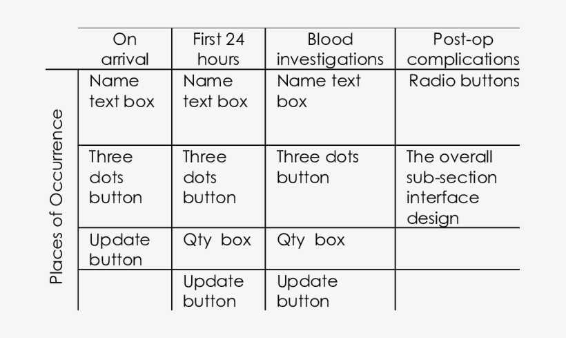 The Four Sub-sections With The Places Of Occurrence - Number, transparent png #3318424
