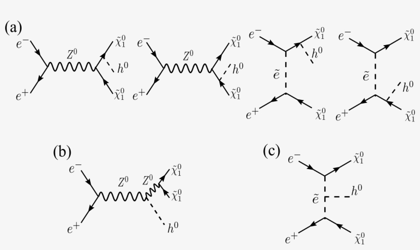 Complete One Loop Corrections To $e^ E^ 1^0 {\ Tilde{\chi}} - Feynman Diagram, transparent png #3319409