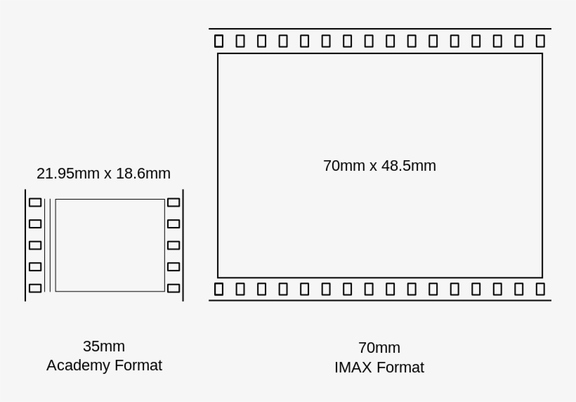 File - Imax Comparison - Svg - Medium Format Vs 70mm, transparent png #3320601