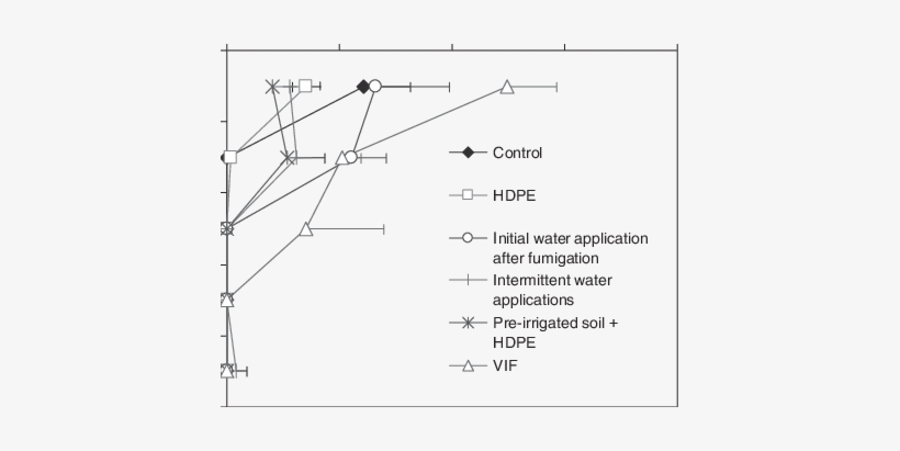 1,3 Dichloropropene Extracted From Soil Samples Collected - Diagram, transparent png #3321241