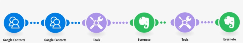 Back Up Phone Numbers From Google Contacts To Evernote - Circle, transparent png #3321864