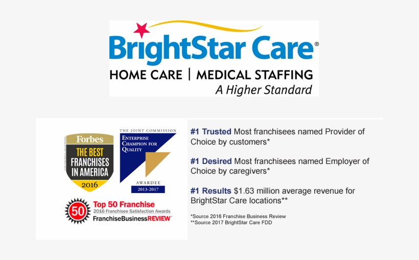 Latest Franchise Stories - Franchise Business Review, transparent png #3322577