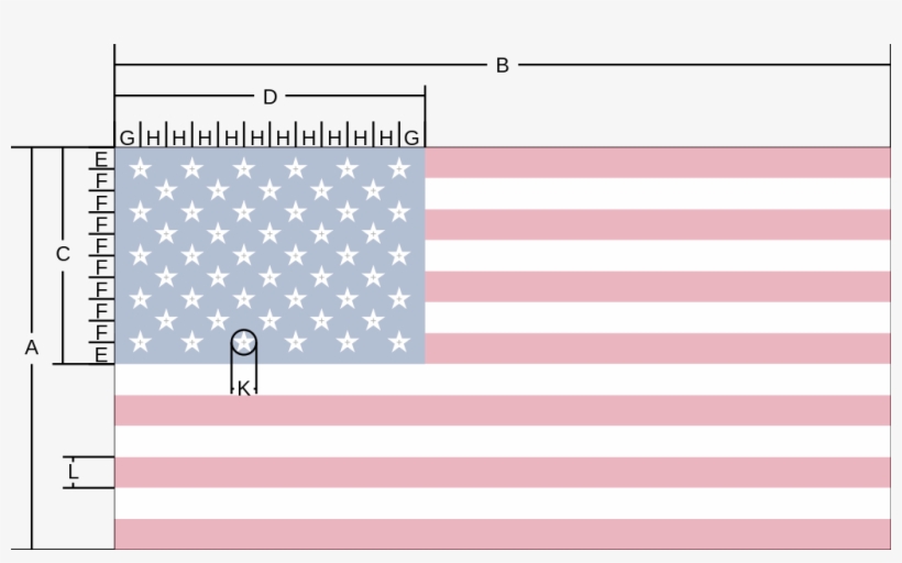 The Primitive Design Of The Current American Flag - American Flag, transparent png #3323102