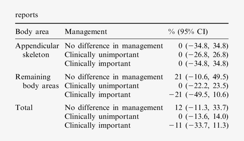 Difference In A&e Patient Management For Incorrect - Follow Dreams, transparent png #3323922