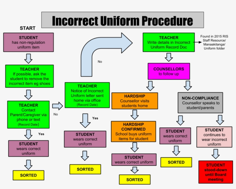 Blade Runner Spinner, transparent png #3324501