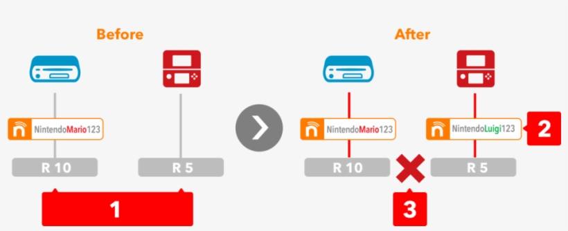 Ci16 3ds Nintendonetworkid Illustration3 Enza - Nintendo Network 3ds, transparent png #3326018