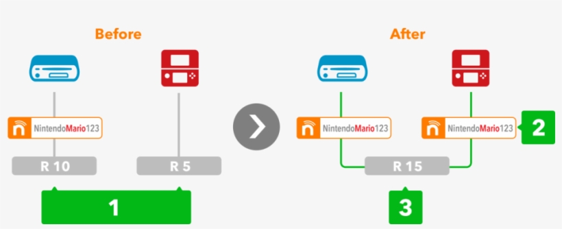Ci16 3ds Nintendonetworkid Illustration2 Enza - Nintendo Network 3ds, transparent png #3326039