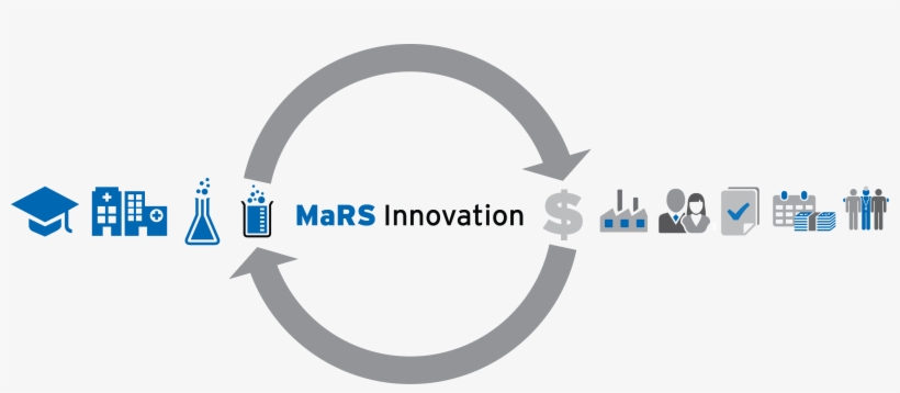 Johnson & Johnson Innovation Announces Collaborations - Lab To Industry, transparent png #3326715