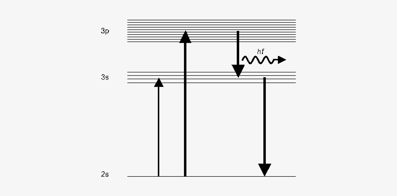 An Evacuated Glass Tube Is Filled With Neon At Room - Neon Energy Levels Franck Hertz, transparent png #3327079