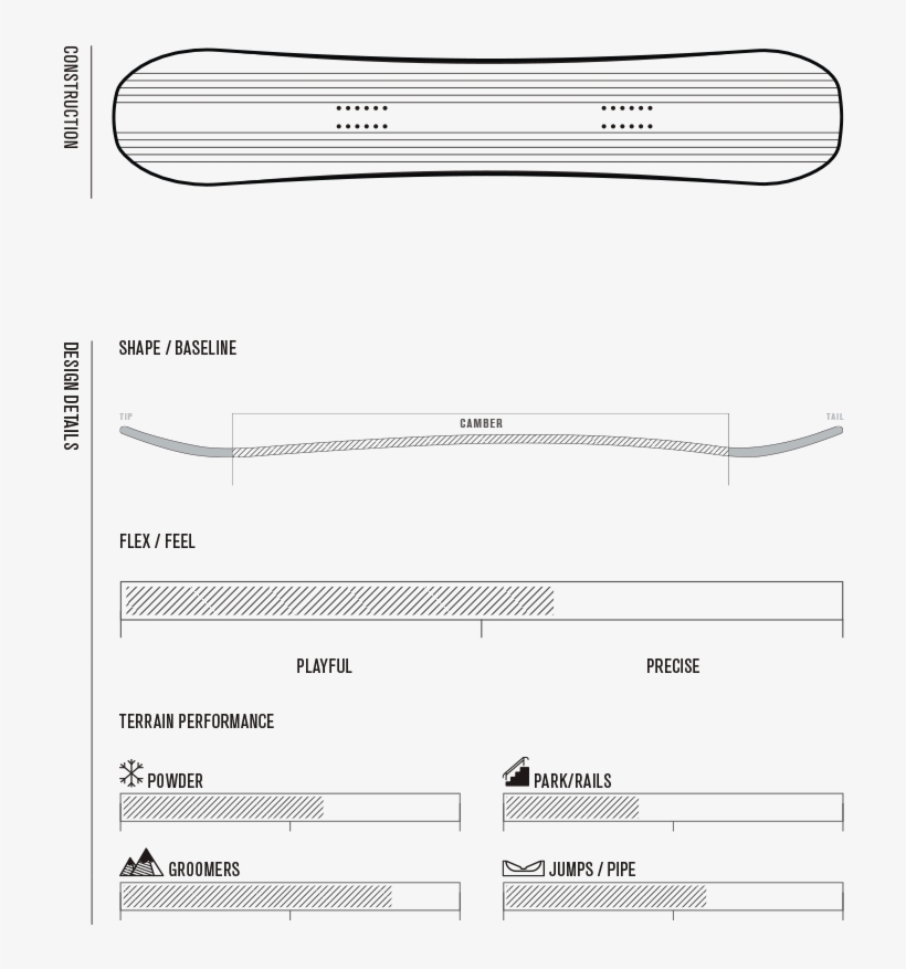 K2 Snowboarding Specs - K2 Snowboards, transparent png #3327374
