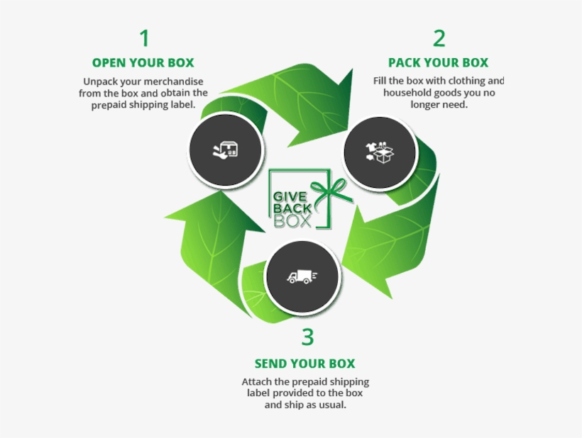 Amazon Has Joined Give Back Box And This Is Exciting - Give Back Box, transparent png #3327766