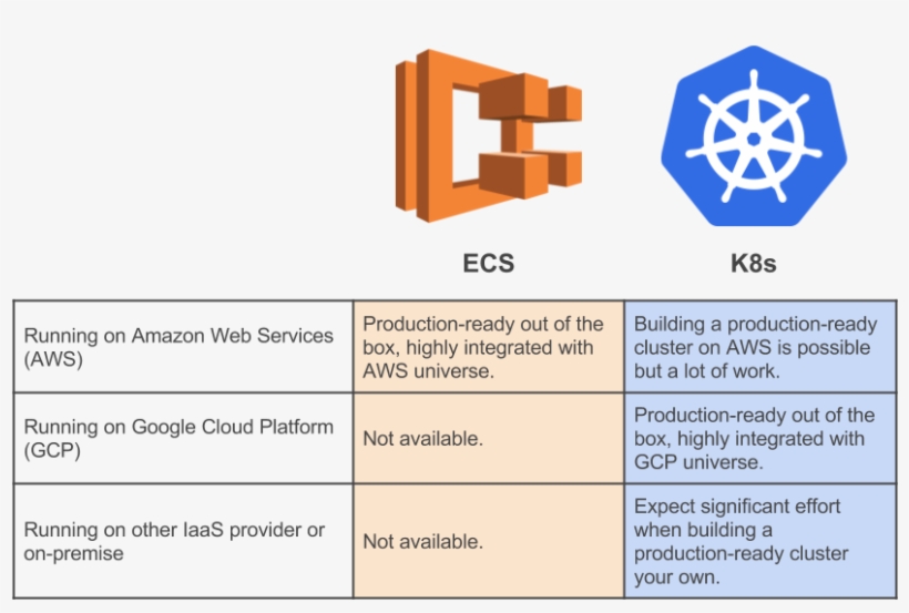 Does It Fit - Aws Kubernetes, transparent png #3328163