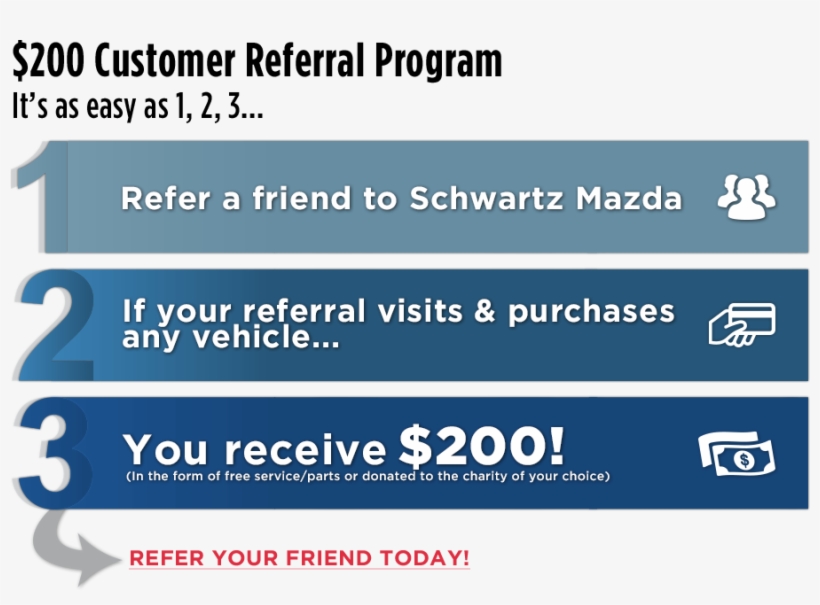 Refer A Friend - Schwartz Mazda, transparent png #3328599