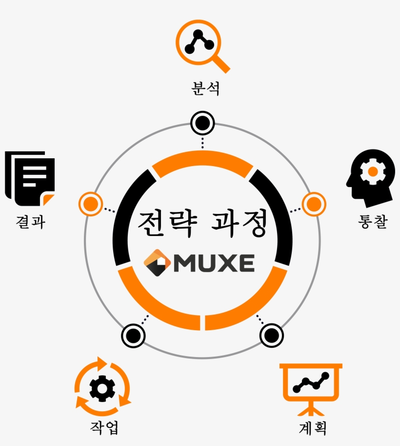 Muxe Analyze Korean - Men In Cities, transparent png #3329477