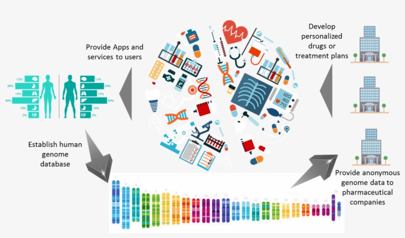 Https - //www - Geneblockchain - - 23andme Dna Test Health + Ancestry Personal Genetic, transparent png #3329514