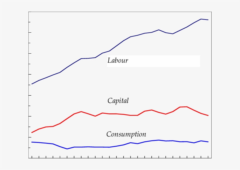 Tax Rates In Emu - Diagram, transparent png #3330731