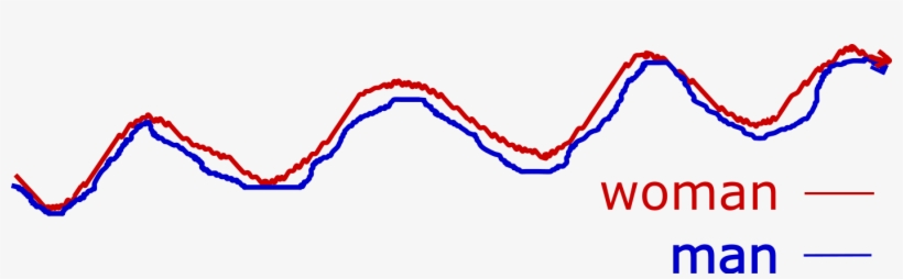 Man Following Track Of Woman - Plot, transparent png #3331209