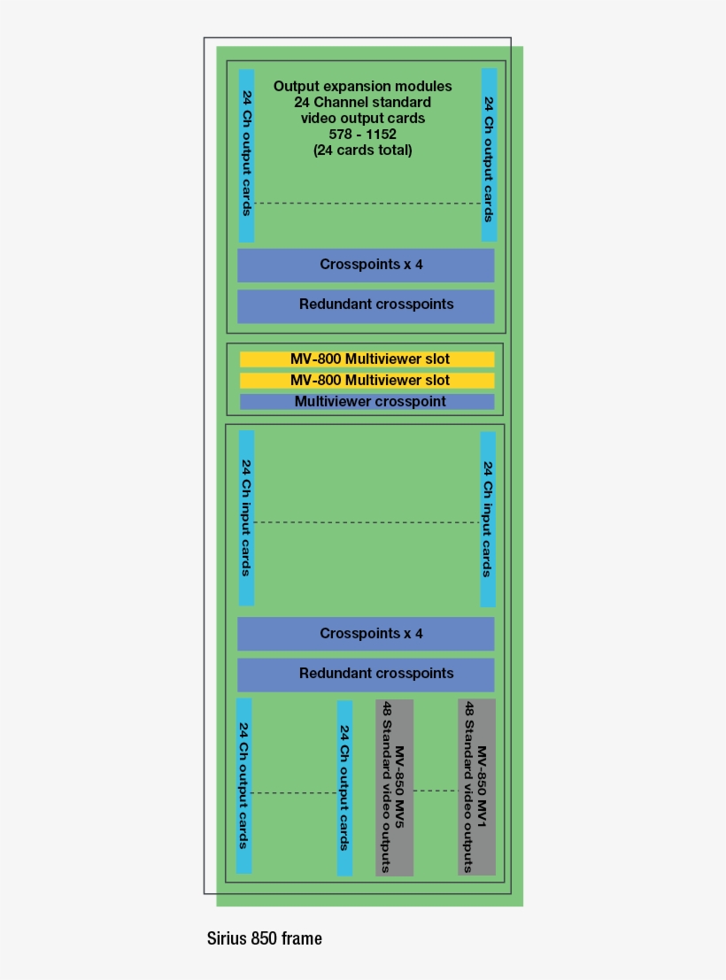 Mv-800 In Sirius Frame - Sirius Xm Satellite Radio, transparent png #3331809