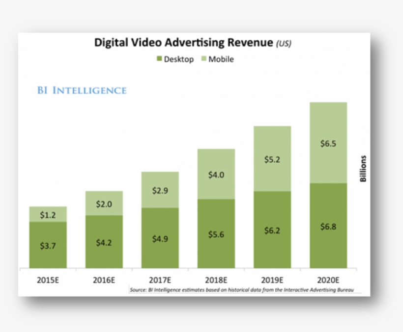 Digital Video Advertising Green Check Mark Icon Transparent - Game Advertising Statistics, transparent png #3332679