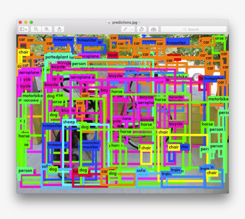 Real-time Detection On Voc - Yolo Model, transparent png #3336086