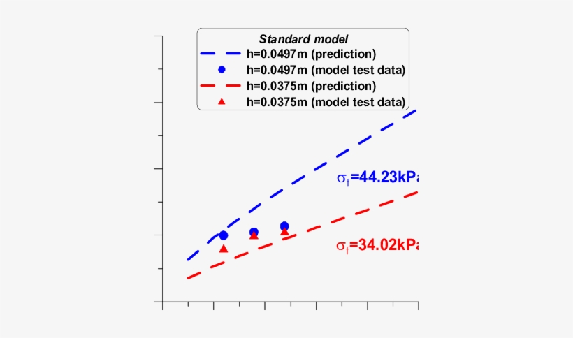 Plot Of Ice Breaking Resistance Coefficient Against - Plot, transparent png #3337143