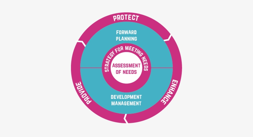 Objectives And Planning Effectively For Sport - Works, transparent png #3338134
