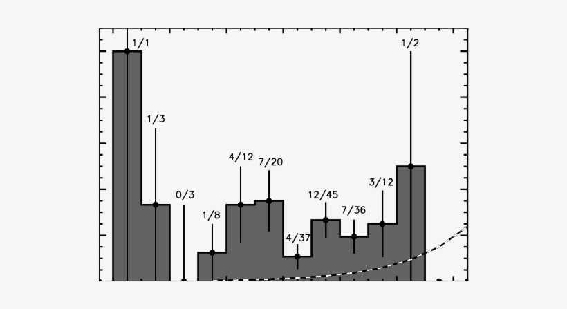 Ron Abundance [fe/h] Distribution Of K Giant Stars - Diagram, transparent png #3338498