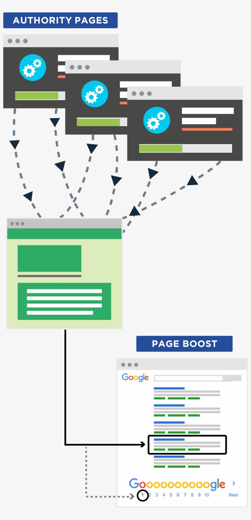 Send Pagerank Internal Links - Internal Link, transparent png #3338995