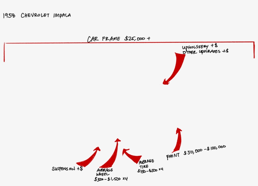 Png - Jpeg, transparent png #3339100