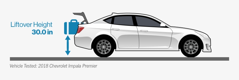 Our 5 Foot 8 Inch Tall Tester Loads A Stroller Into - Car, transparent png #3339166