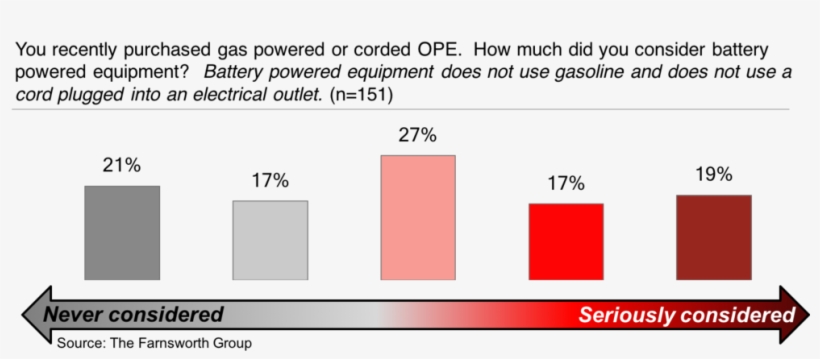 The Farnsworth Group Battery Ope Graph 1 58ab2bc728324 - Graph Of A Function, transparent png #3339723