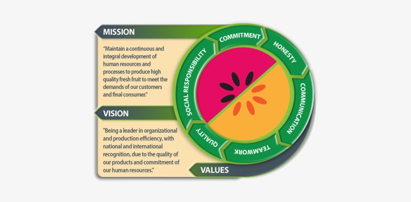 Mision Eng - Label, transparent png #3340395