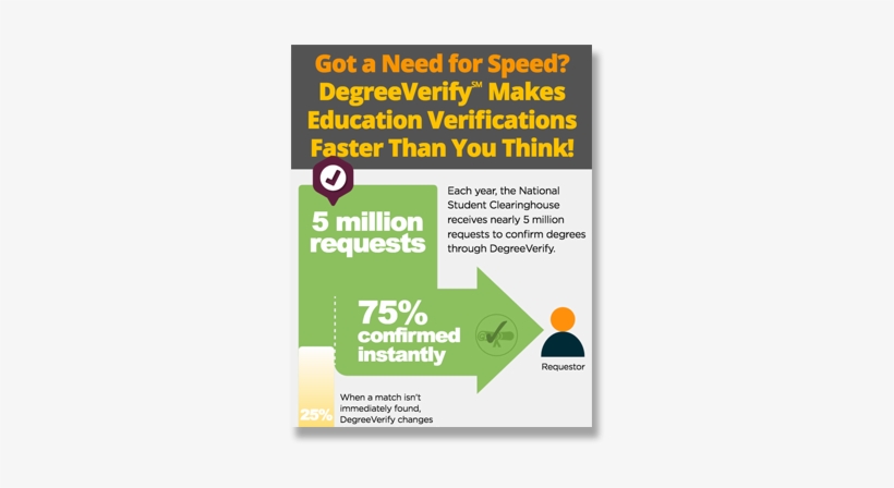 Pending Infographic Thumbnail - Sugata Mitra, transparent png #3340620