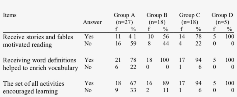 Pedagogical Value Of Learning Activities By Sms - Number, transparent png #3341114