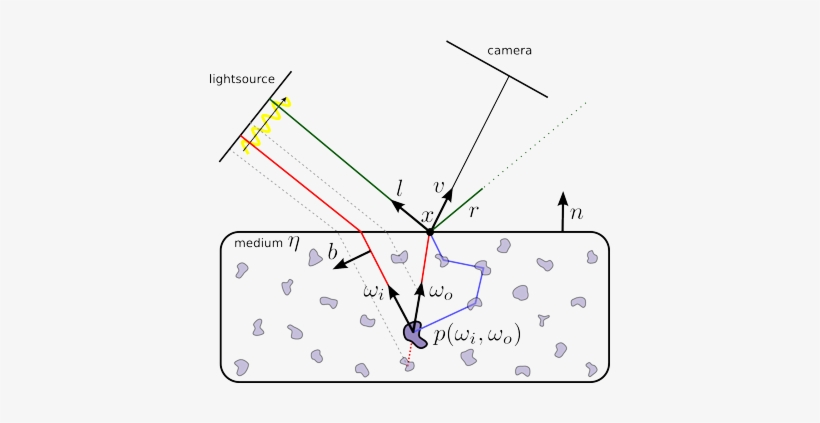 An Analysis Of Using High-frequency Sinusoidal Illumination - Shape, transparent png #3341137