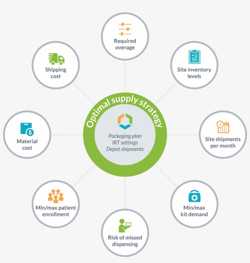 Optimization Beyond Imp Supply Plans - Competency Mapping, transparent png #3341300