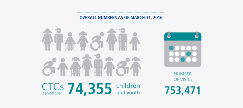 These Services Not Available At All Ctcs - Graphic Design, transparent png #3342270