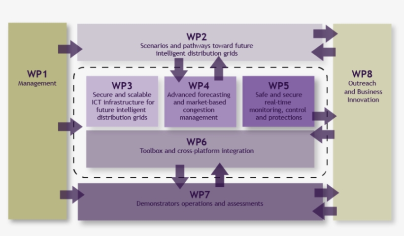 The Demonstrations Will To A Large Extent Be Operated - Bachelorette Party, transparent png #3344070