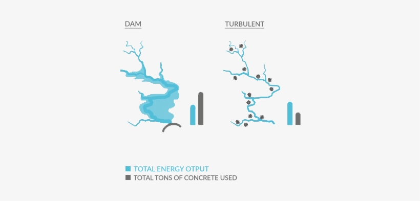 Turbulent Turbine's Large Quantity Manufacturing Process - Website, transparent png #3344095