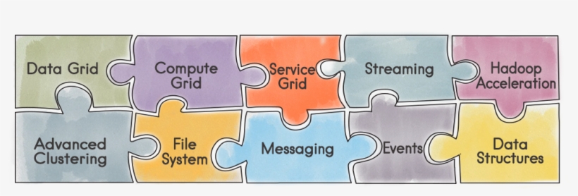 And Transacting On Large Scale Data Sets In Real Time, - Apache Ignite, transparent png #3344774