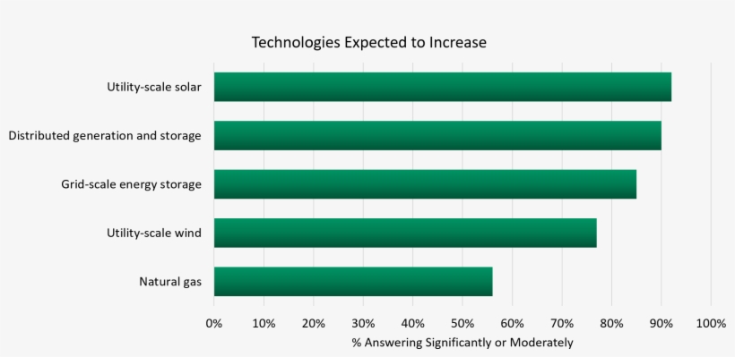 This Suggests A Very Different Grid Is Coming Our Way - Number, transparent png #3344823