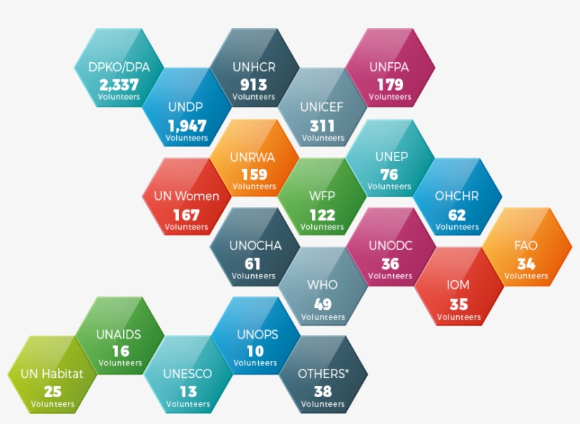 Partners Icongraphic - Diagram, transparent png #3346672