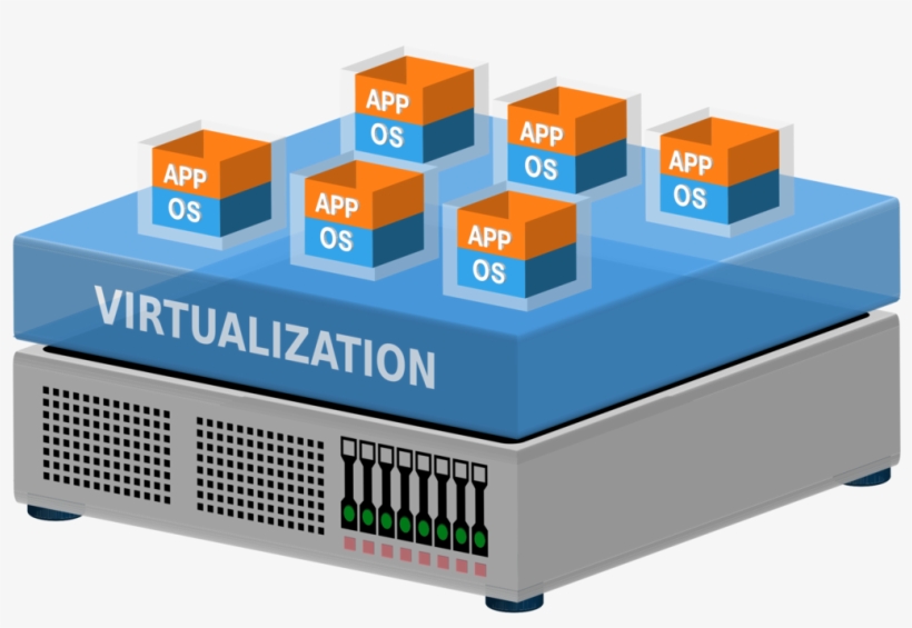 Virtual Machine Virtualization Computer Servers Virtual - Virtual Server Clipart, transparent png #3349809